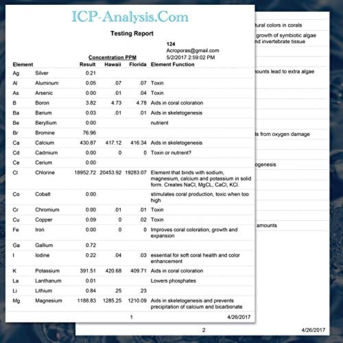 ICP Analysis  product image 5